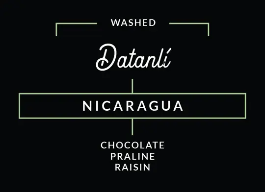 Dantanlí Nicaragua
