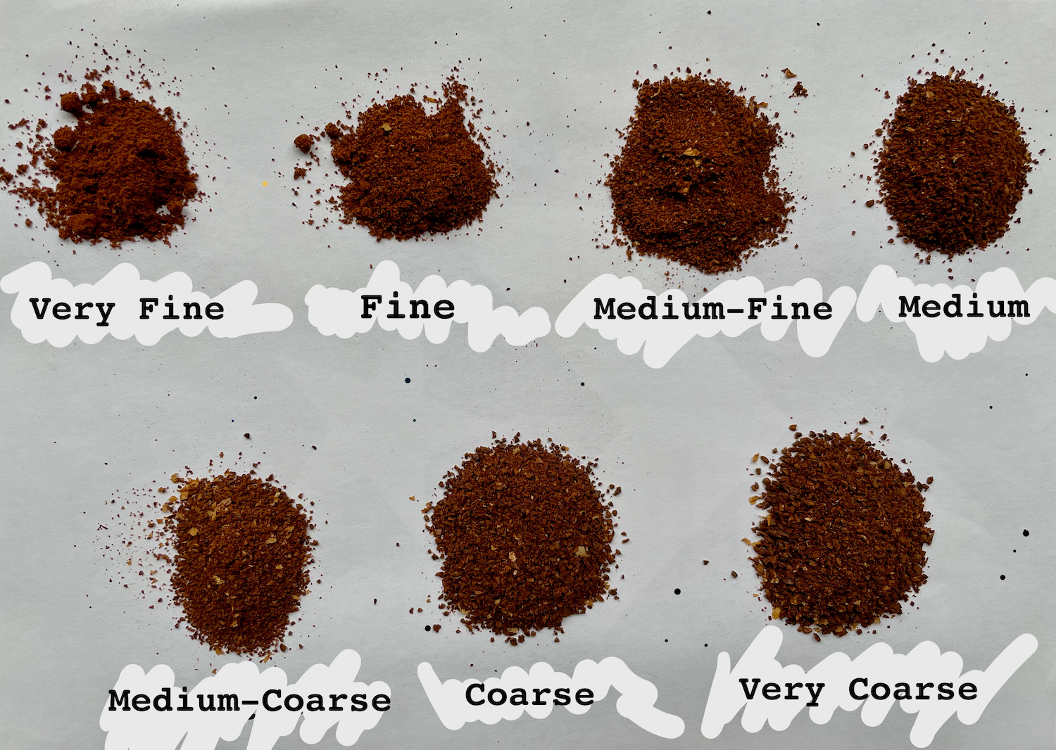Guide To Coffee Grind Sizes Tasting Grounds